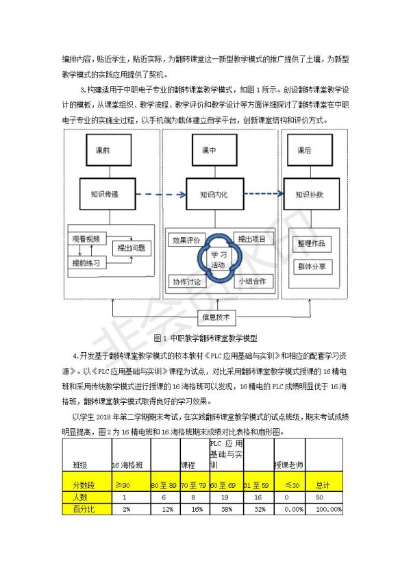 中職電子專業(yè)應用翻轉(zhuǎn)課堂教學模式的探究與實踐---李麗---成果公報---9_04