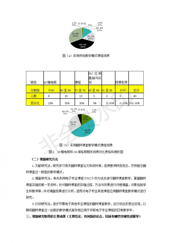 中職電子專業(yè)應用翻轉(zhuǎn)課堂教學模式的探究與實踐---李麗---成果公報---9_05